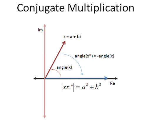 multiply complex conjugate multiply complex conjugate
