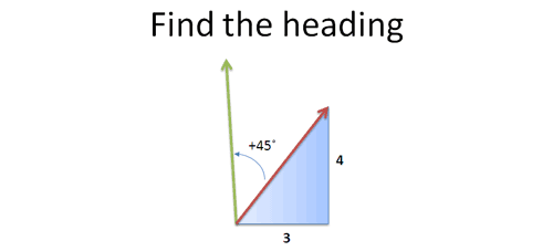 imaginary number example