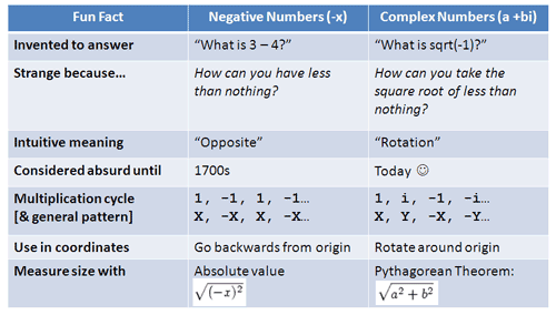 imaginary number properties