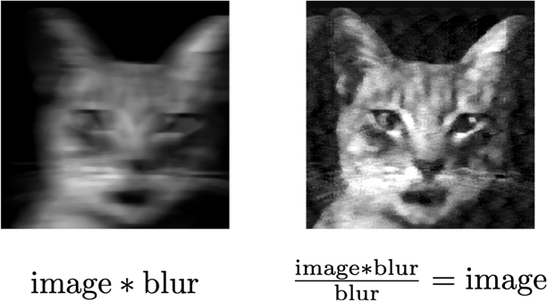 image-blur