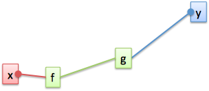 derivative product rule