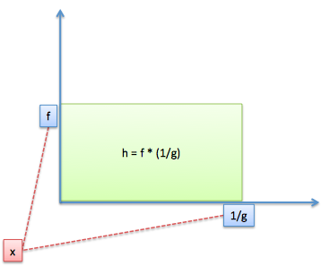 derivative product rule