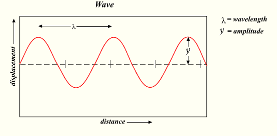 Wave.png Wave.png