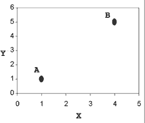 map_graph_regular.gif map_graph_regular.gif