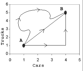 purchase_graph_paths.gif purchase_graph_paths.gif
