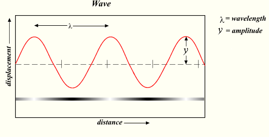 wave_amplitude_line.png wave_amplitude_line.png