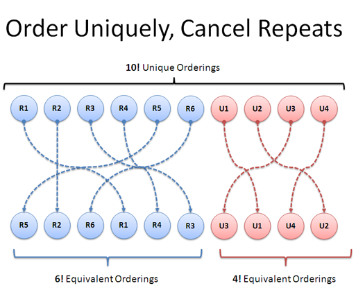 remove duplicate orderings