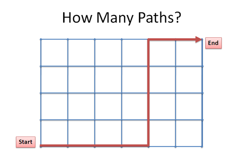 number of paths in grid