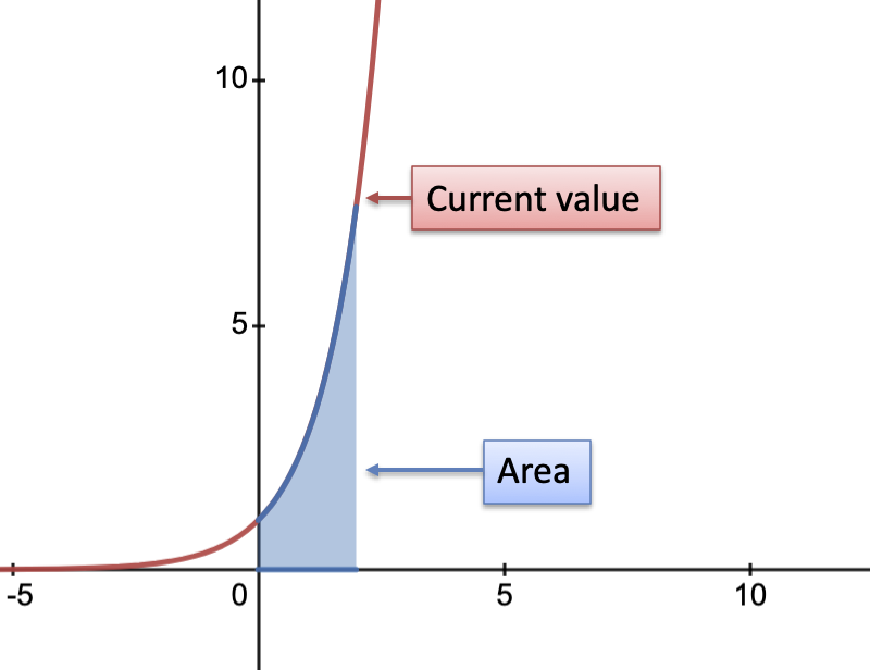 Intuitive Guide to Hyperbolic Functions