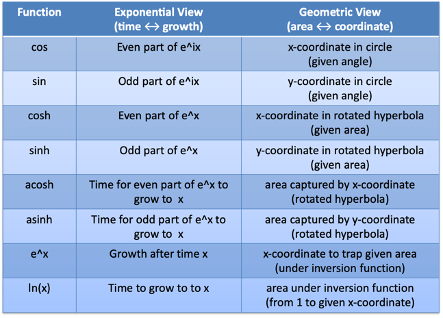 hyperbolic-table