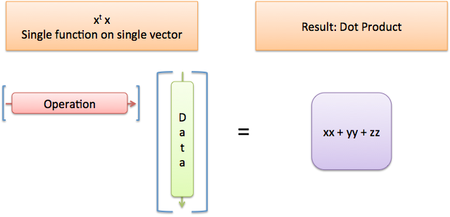 matrix multiplication