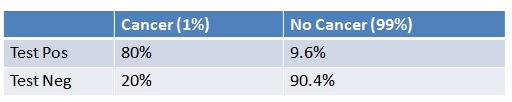 bayes_table.png bayes table