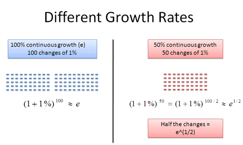 Different exponential rates Different exponential rates