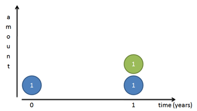interest rate growth interest rate growth