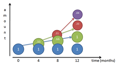 4 month compound interest 4 month compound interest