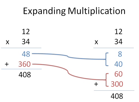 Expanding Multiplication Expanding Multiplication