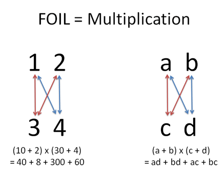 Foil and multiplication Foil and multiplication
