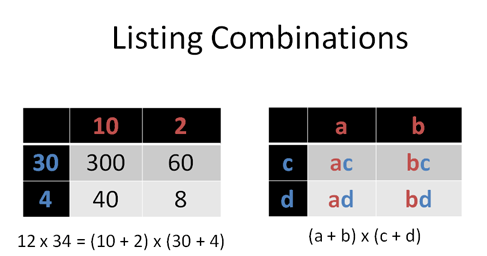 Listing combinations Listing combinations