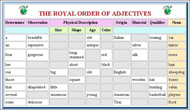 royal order of adjectives