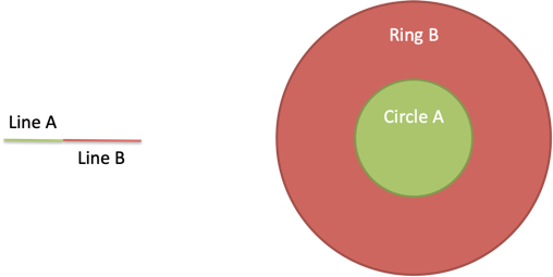 sweep-combined-line