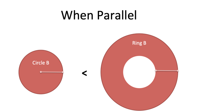 sweep-when-parallel