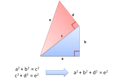 chained pythagorean theorem