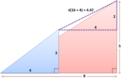 distance example