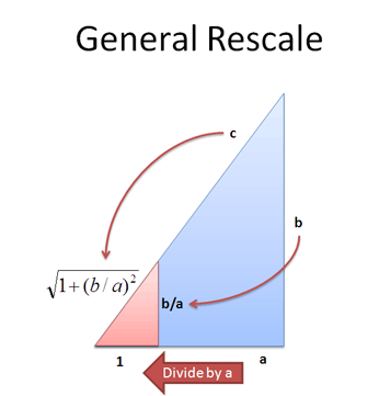 General Triangle Rescaled General Triangle Rescaled