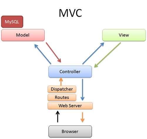 mvc.png rails mvc