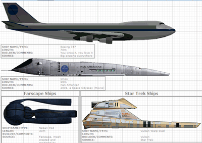 Relative ship sizes