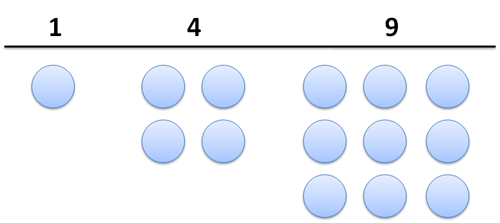 Square numbers 1 4 and 9 Square numbers 1 4 and 9