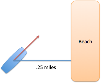Boat Example