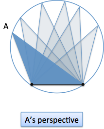 law of sines a's perspective