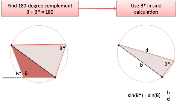 law of sines obtuse angle