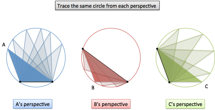 law of sines common circle