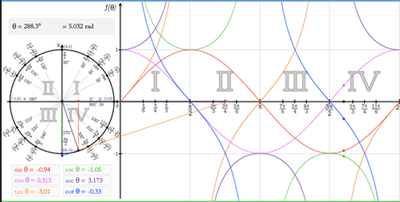 Trig interactive