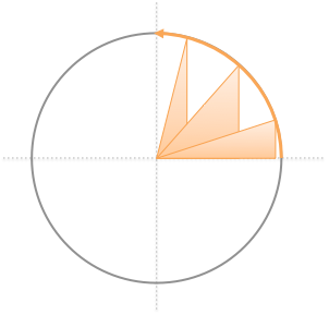 circular path