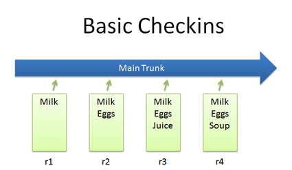 version control checkin version control checkin