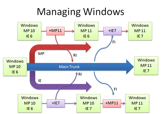 version control branch example version control branch example